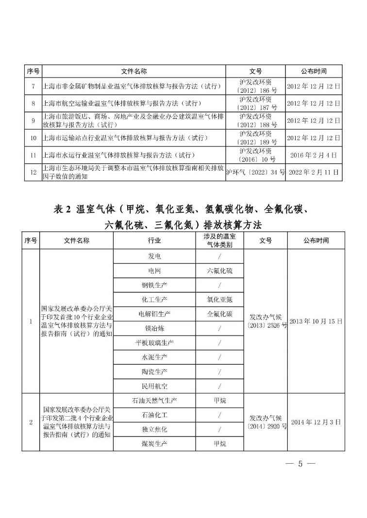 上海市建设项目环评和产业园区规划环评碳排放评价编制技术要求(图2)