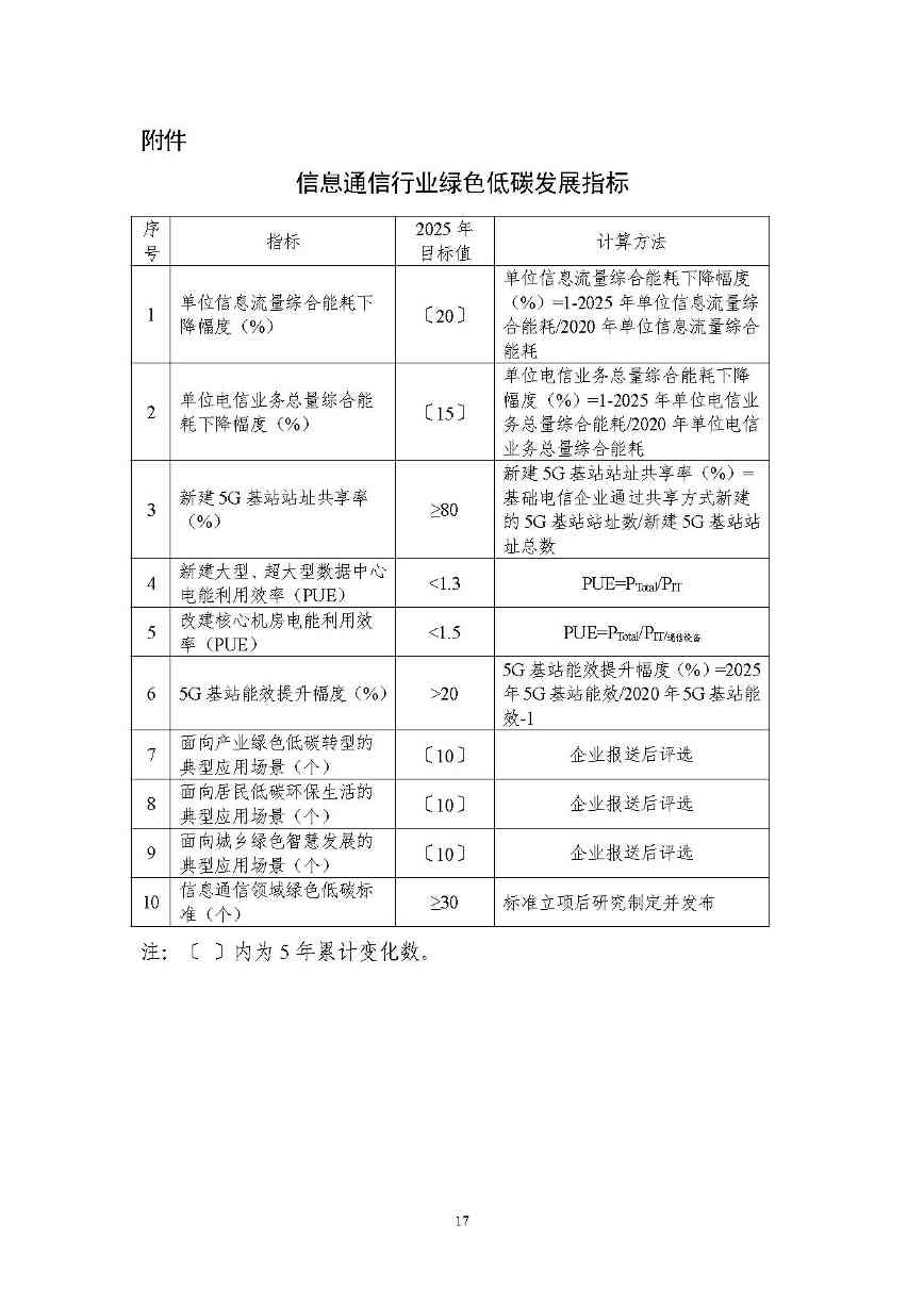 七部门印发信息通信行业绿色低碳行动计划！（附解读）(图17)