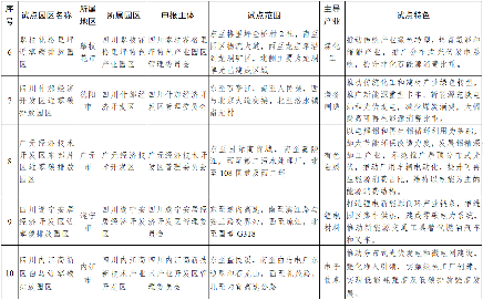 共17家 四川近零碳排放园区试点名单公布(图3)
