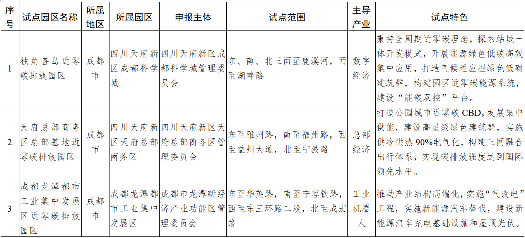 共17家 四川近零碳排放园区试点名单公布