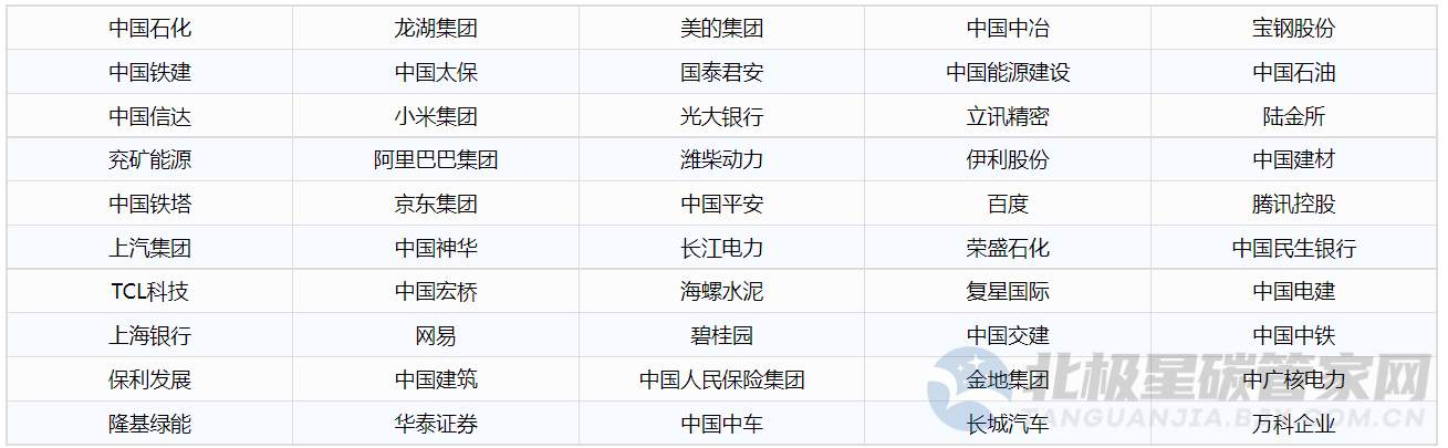 福布斯中国发布2022中国ESG 50：中国能建 隆基绿能 中国电建等多家企业上榜！