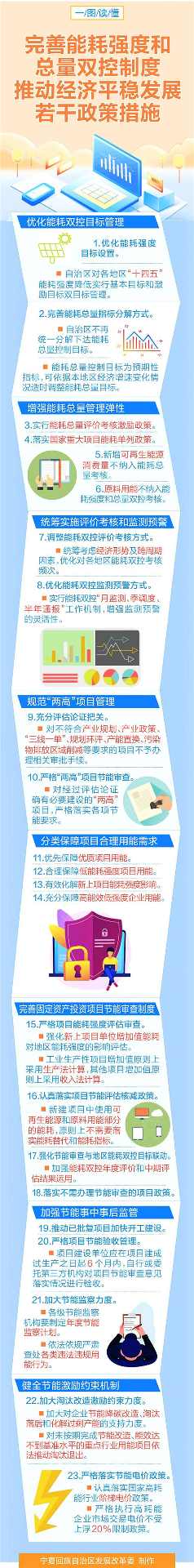 宁夏出台完善能耗强度和总量双控制度若干政策措施