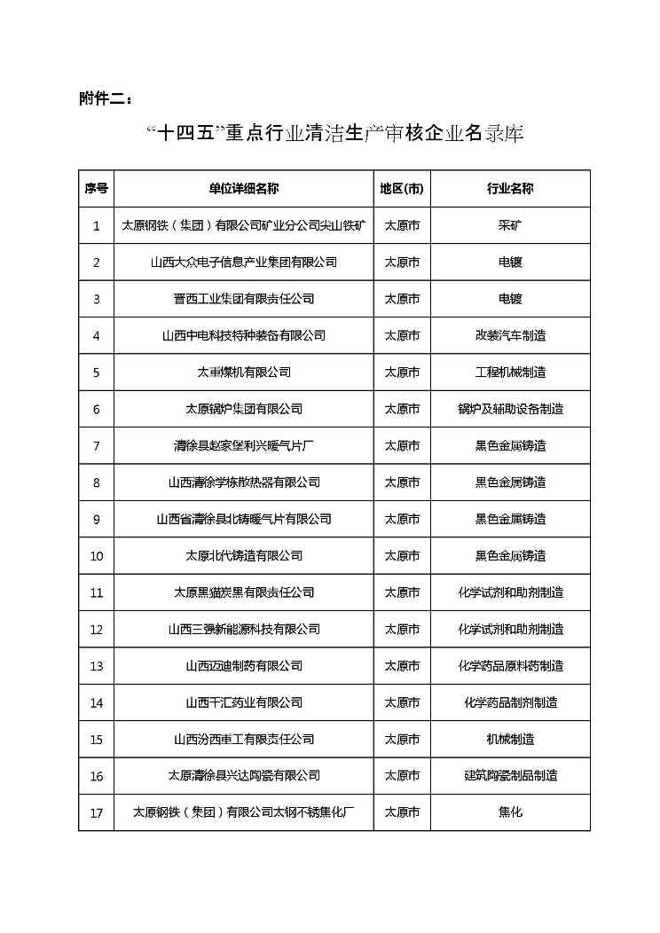 共1782家！山西省“十四五”重点行业清洁生产审核企业名录库公示(图7)