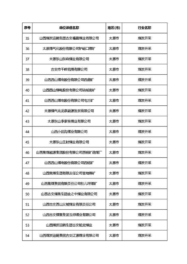 共1782家！山西省“十四五”重点行业清洁生产审核企业名录库公示(图9)