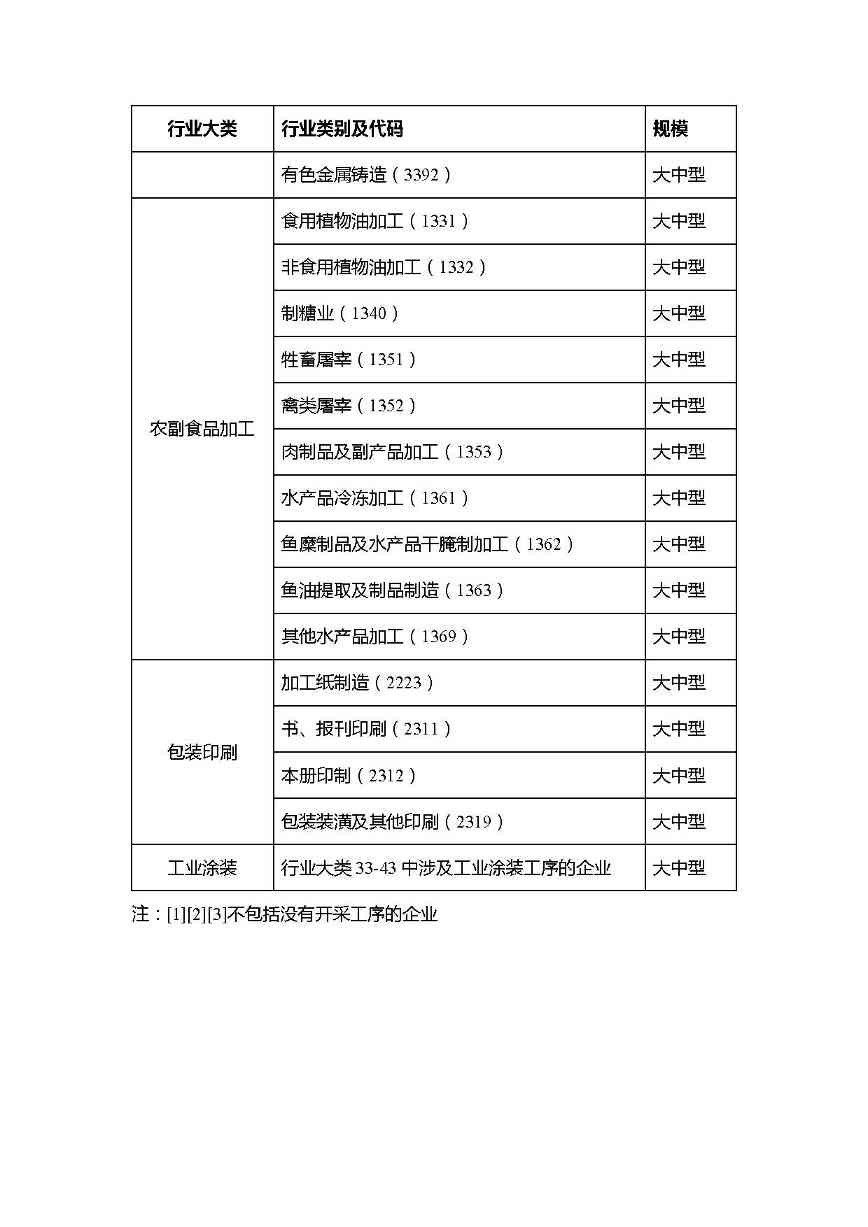 共1782家！山西省“十四五”重点行业清洁生产审核企业名录库公示(图6)
