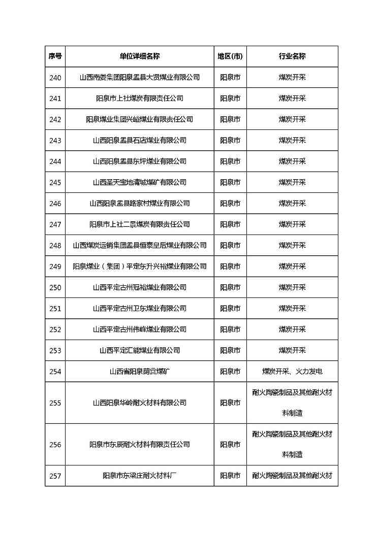 共1782家！山西省“十四五”重点行业清洁生产审核企业名录库公示(图20)