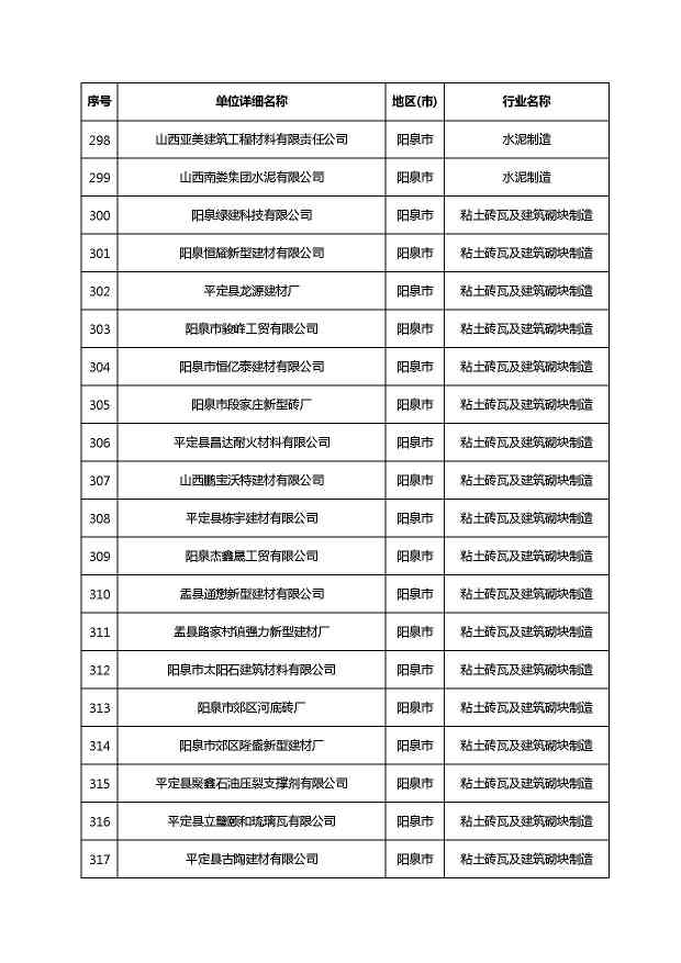共1782家！山西省“十四五”重点行业清洁生产审核企业名录库公示(图24)
