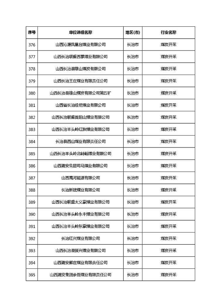 共1782家！山西省“十四五”重点行业清洁生产审核企业名录库公示(图28)