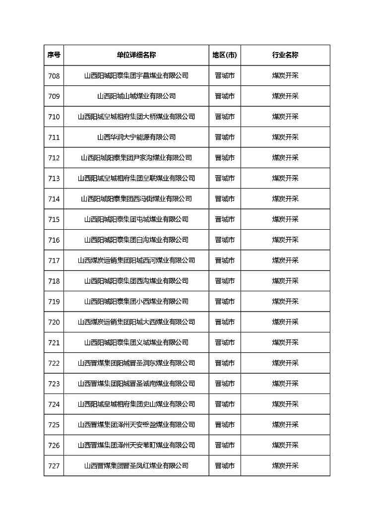 共1782家！山西省“十四五”重点行业清洁生产审核企业名录库公示(图45)