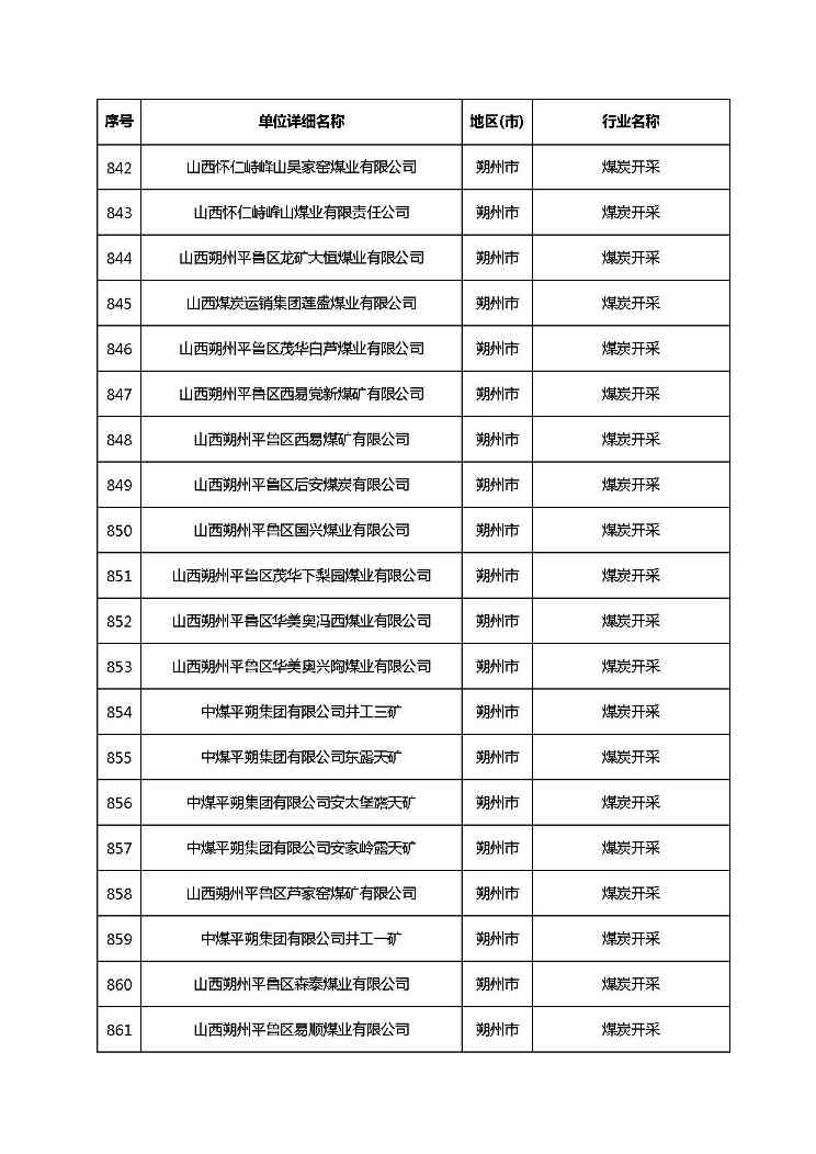 共1782家！山西省“十四五”重点行业清洁生产审核企业名录库公示(图52)