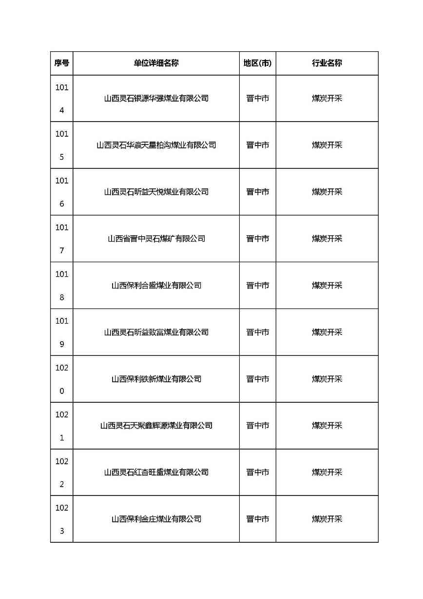 共1782家！山西省“十四五”重点行业清洁生产审核企业名录库公示(图62)