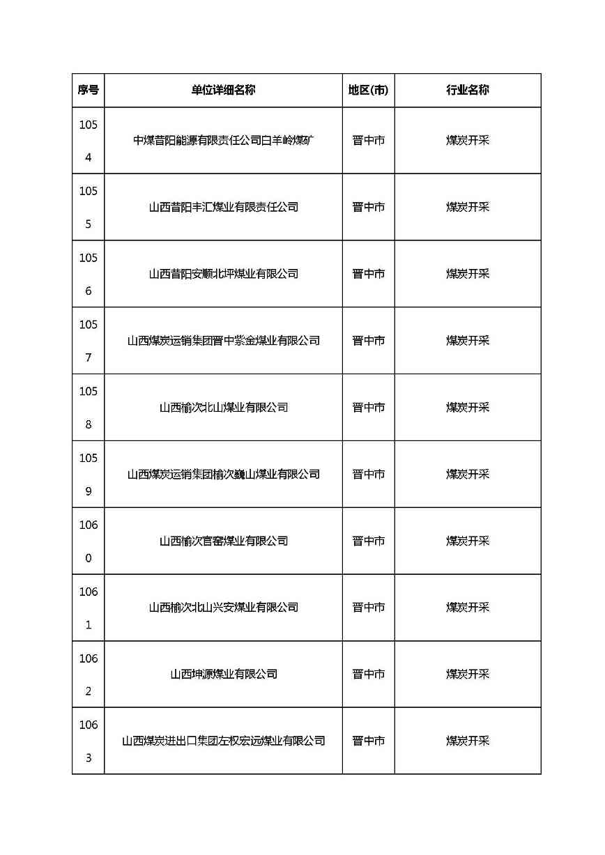 共1782家！山西省“十四五”重点行业清洁生产审核企业名录库公示(图66)