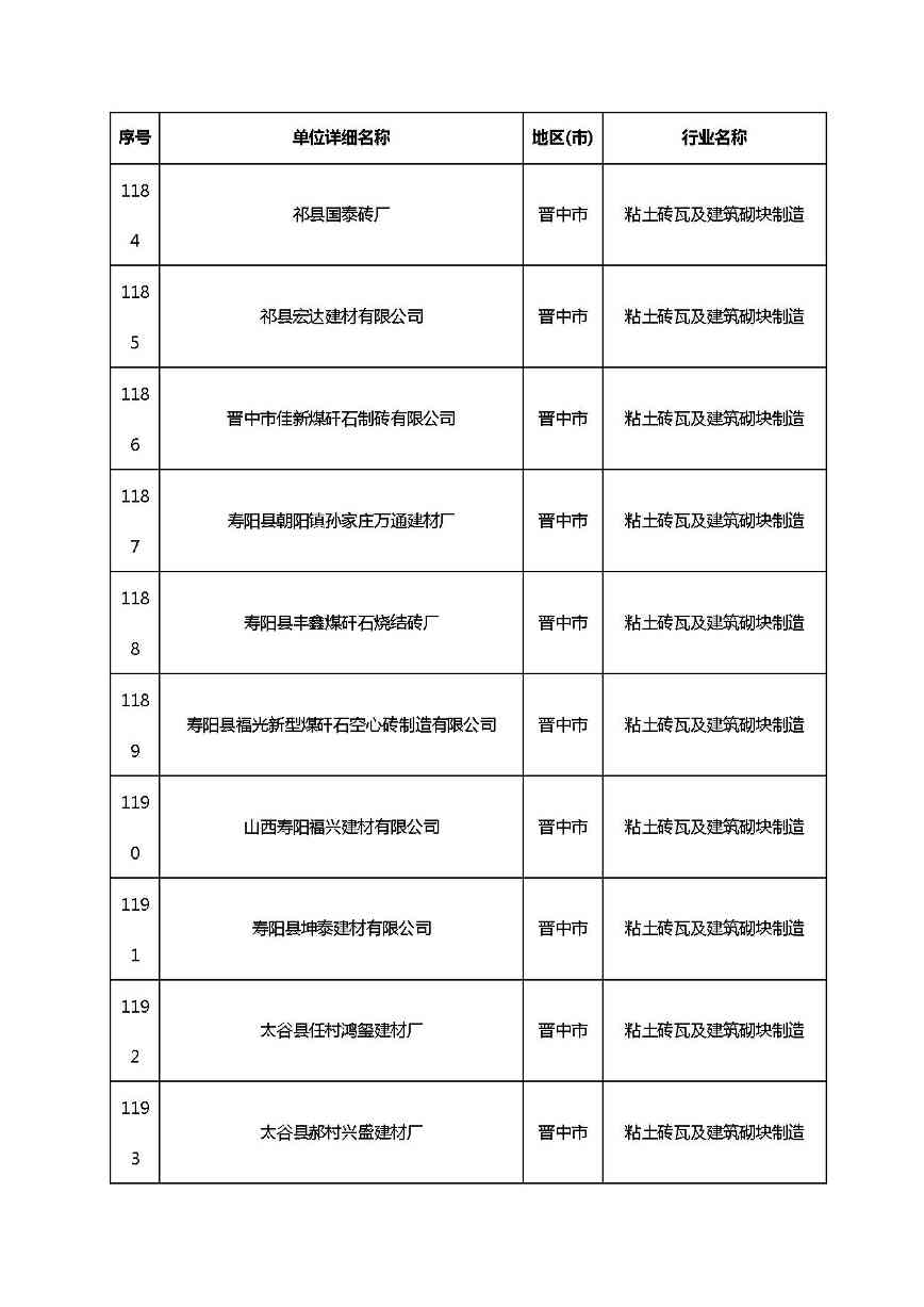 共1782家！山西省“十四五”重点行业清洁生产审核企业名录库公示(图79)