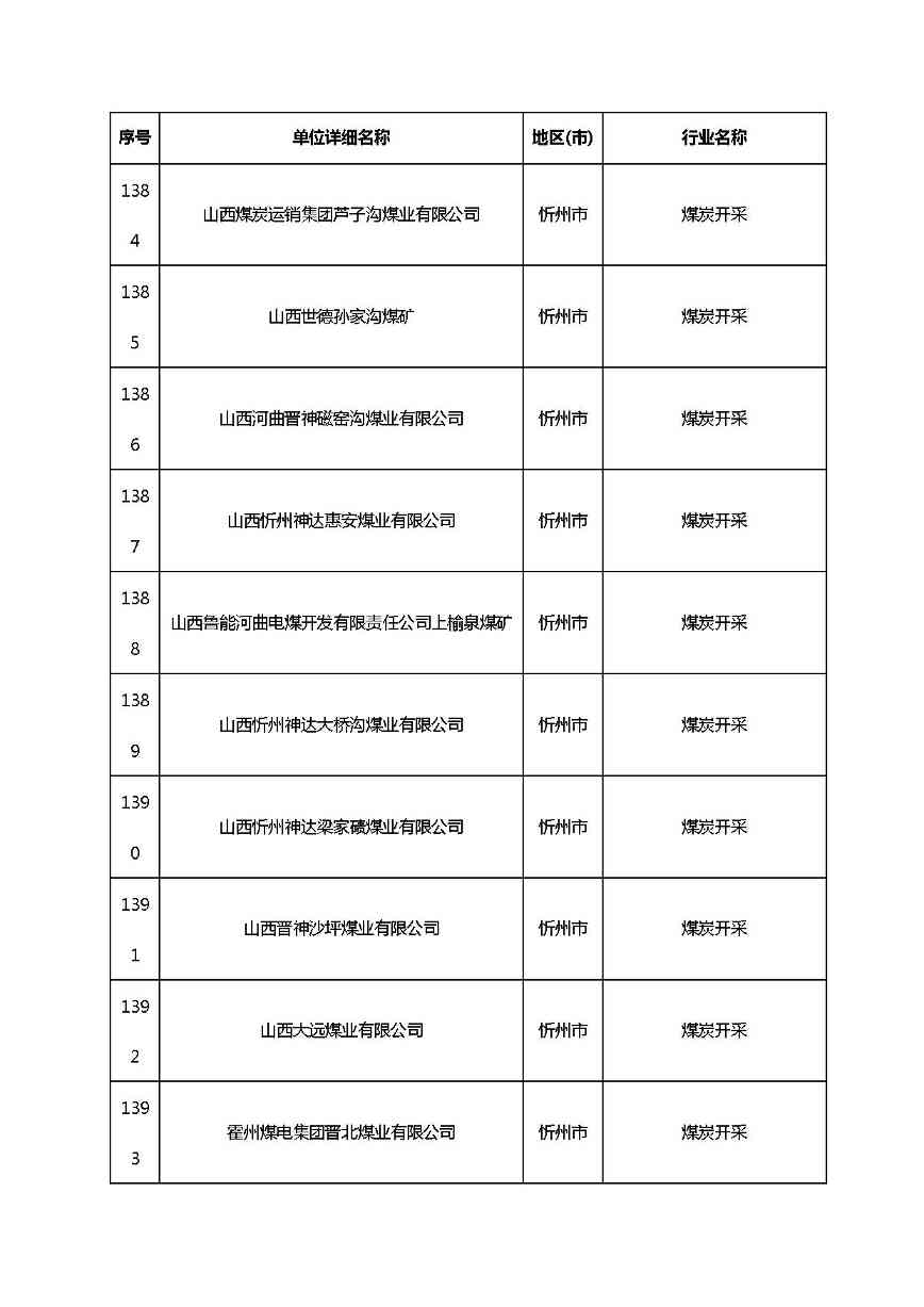 共1782家！山西省“十四五”重点行业清洁生产审核企业名录库公示(图99)