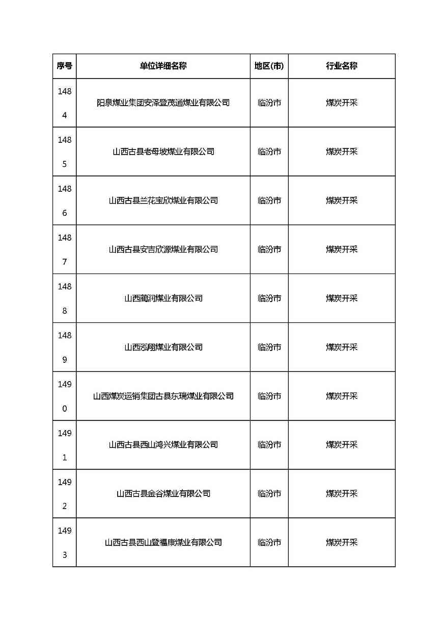 共1782家！山西省“十四五”重点行业清洁生产审核企业名录库公示(图109)