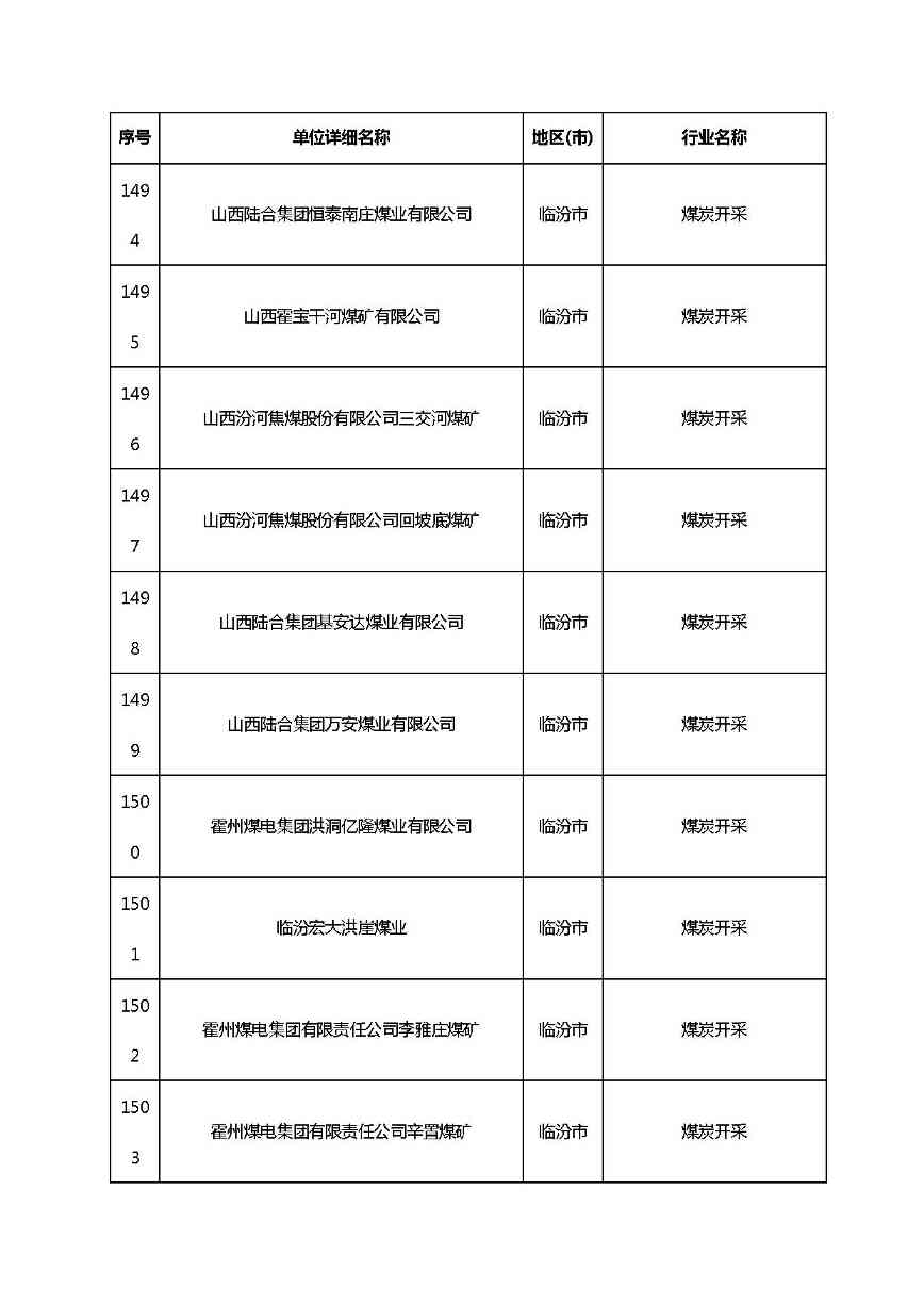 共1782家！山西省“十四五”重点行业清洁生产审核企业名录库公示(图110)