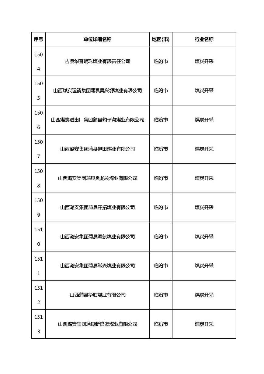 共1782家！山西省“十四五”重点行业清洁生产审核企业名录库公示(图111)