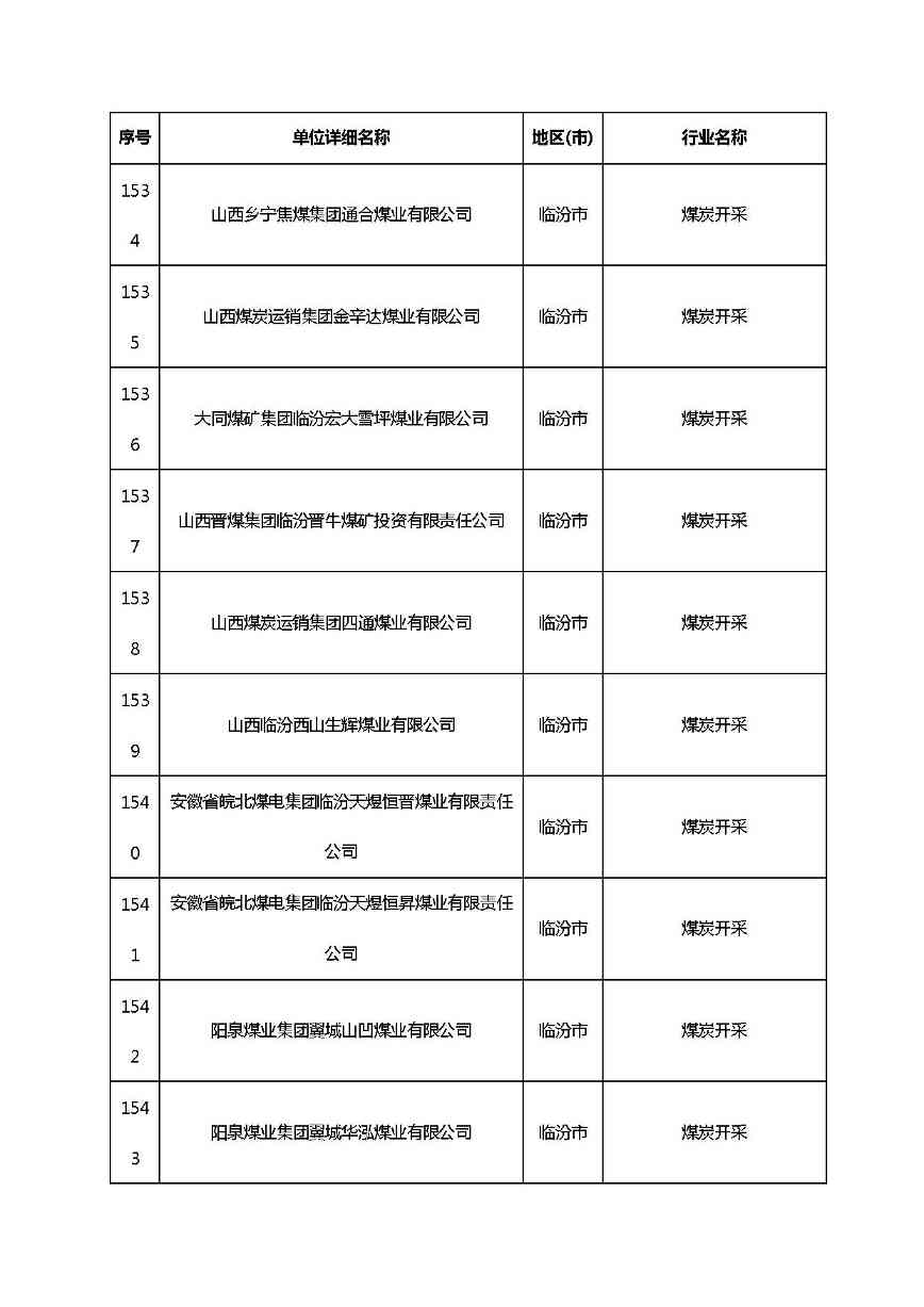 共1782家！山西省“十四五”重点行业清洁生产审核企业名录库公示(图114)