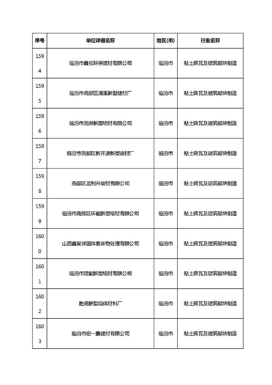 共1782家！山西省“十四五”重点行业清洁生产审核企业名录库公示(图120)