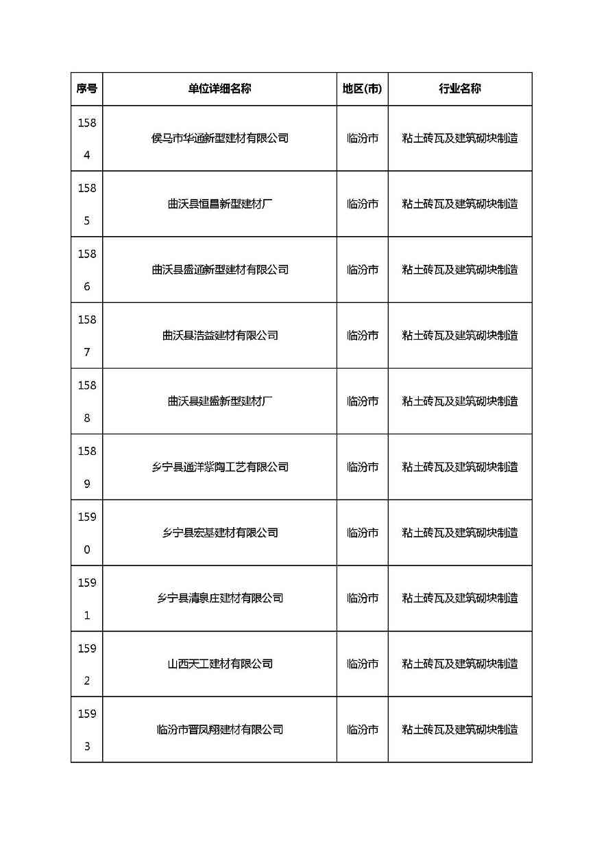 共1782家！山西省“十四五”重点行业清洁生产审核企业名录库公示(图119)