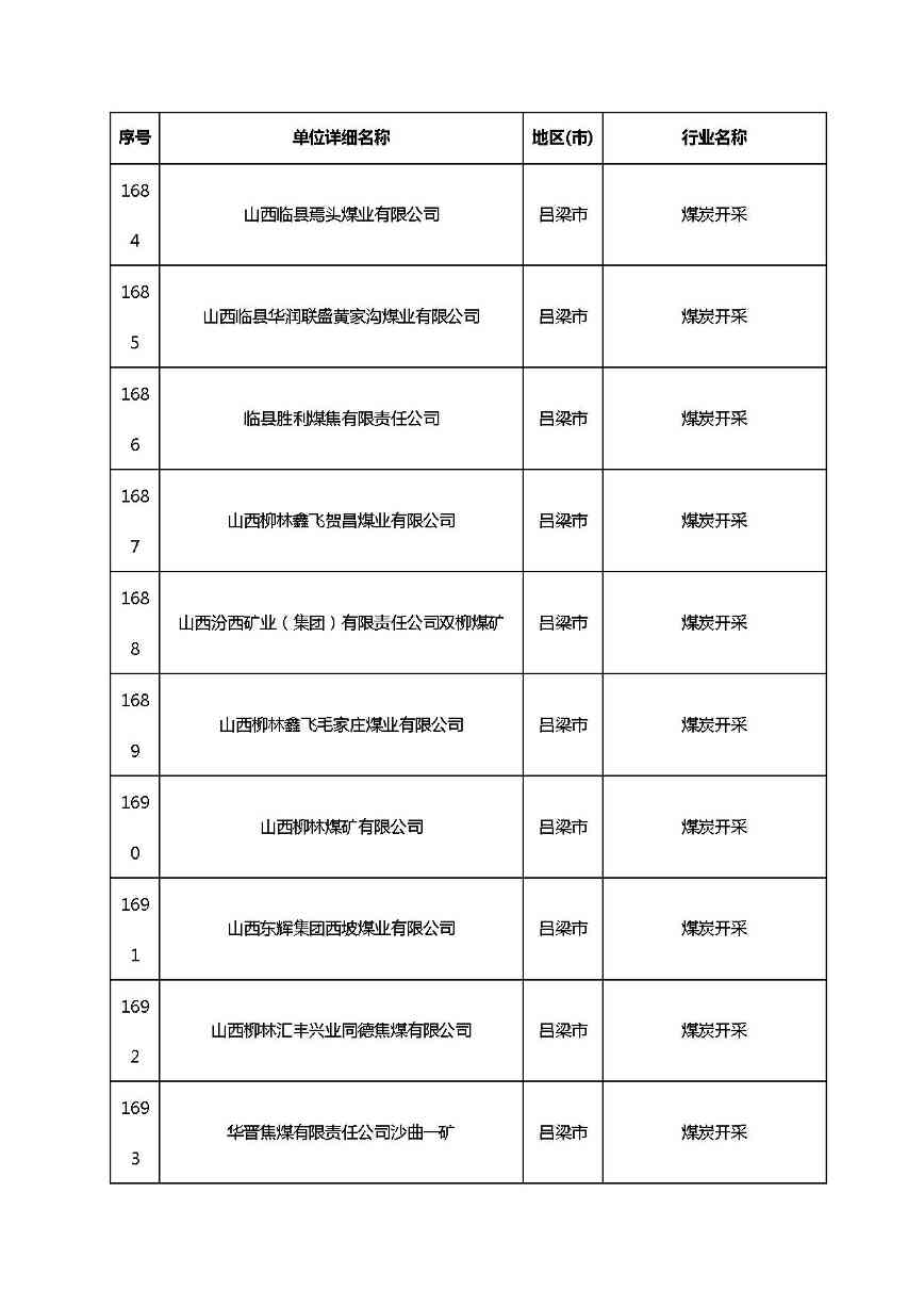 共1782家！山西省“十四五”重点行业清洁生产审核企业名录库公示(图129)