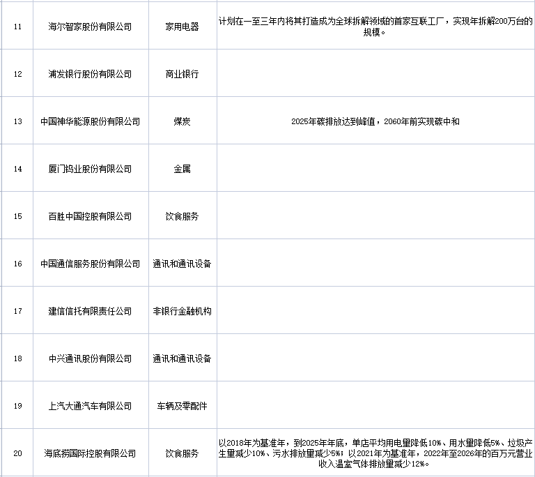 《财富》首份中国ESG影响力榜揭晓！隆基居榜首，神华、华电上榜！(图2)