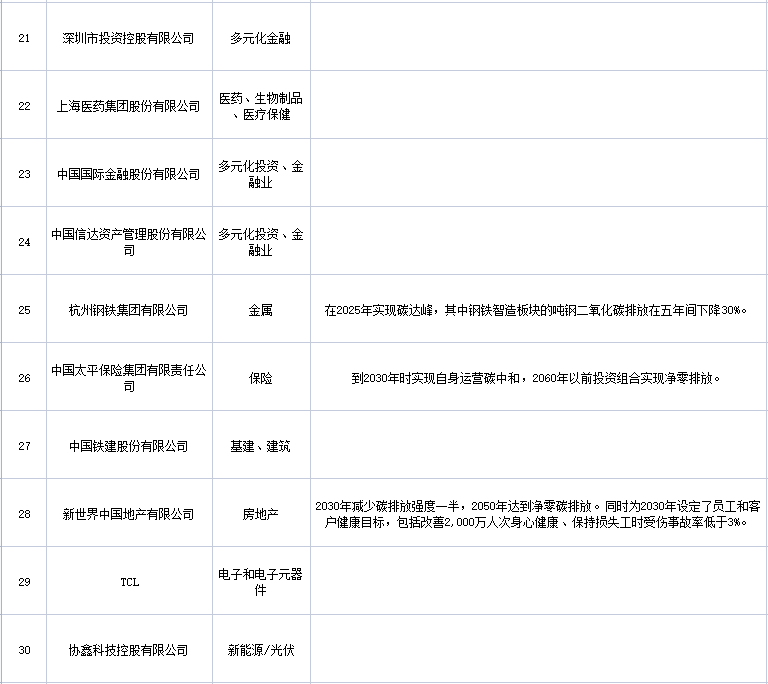 《财富》首份中国ESG影响力榜揭晓！隆基居榜首，神华、华电上榜！(图3)