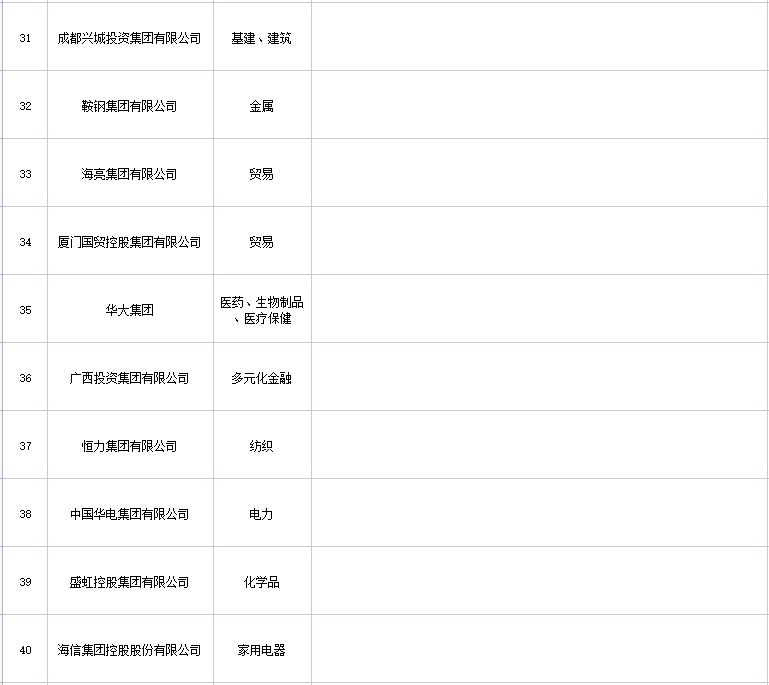 《财富》首份中国ESG影响力榜揭晓！隆基居榜首，神华、华电上榜！(图4)