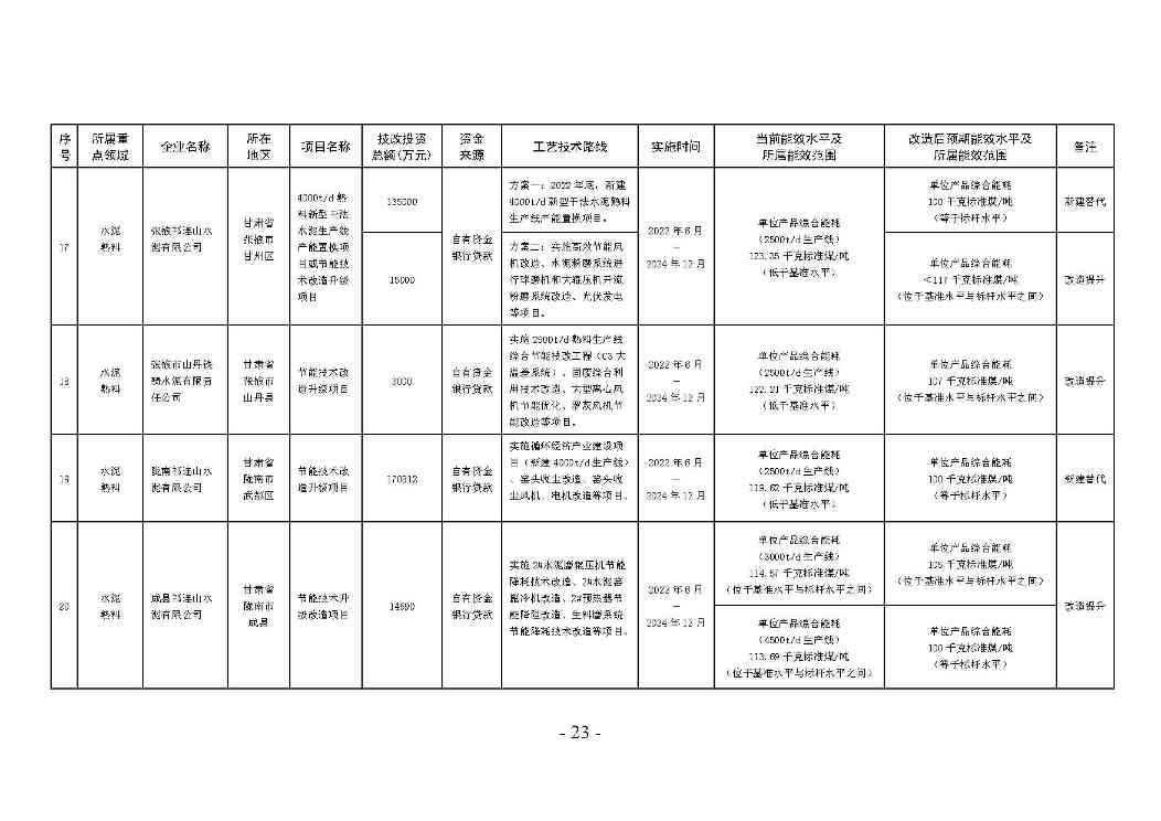甘肃省冶金 建材 石化领域节能降碳技术改造总体实施方案印发！(图23)