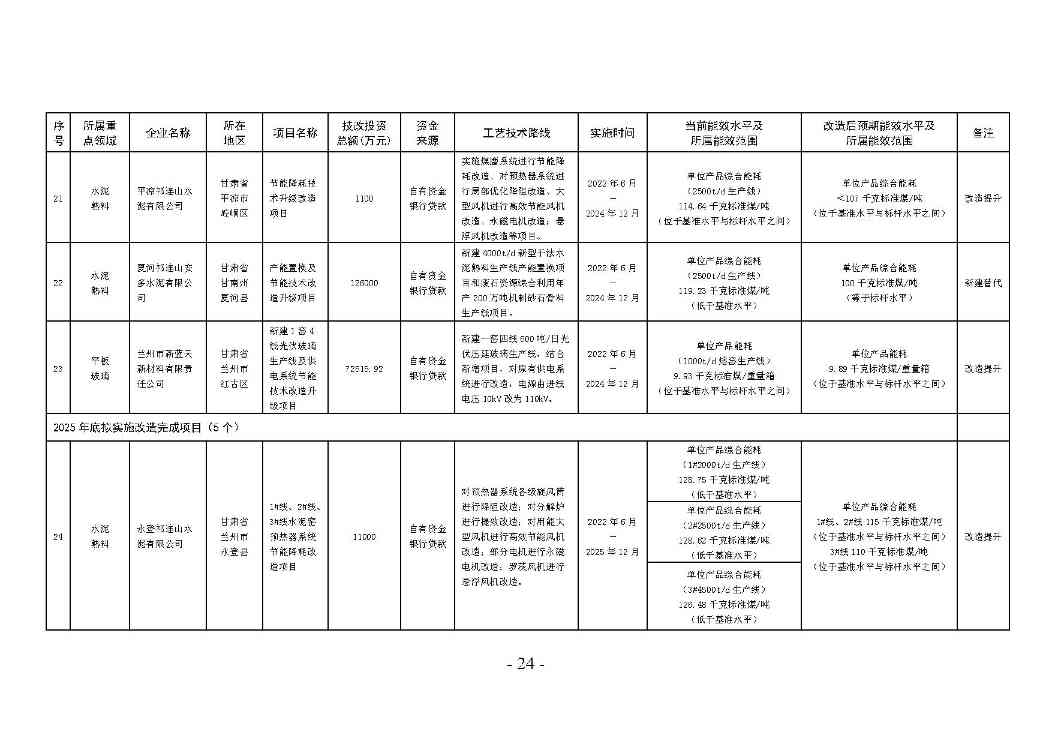 甘肃省冶金 建材 石化领域节能降碳技术改造总体实施方案印发！(图24)