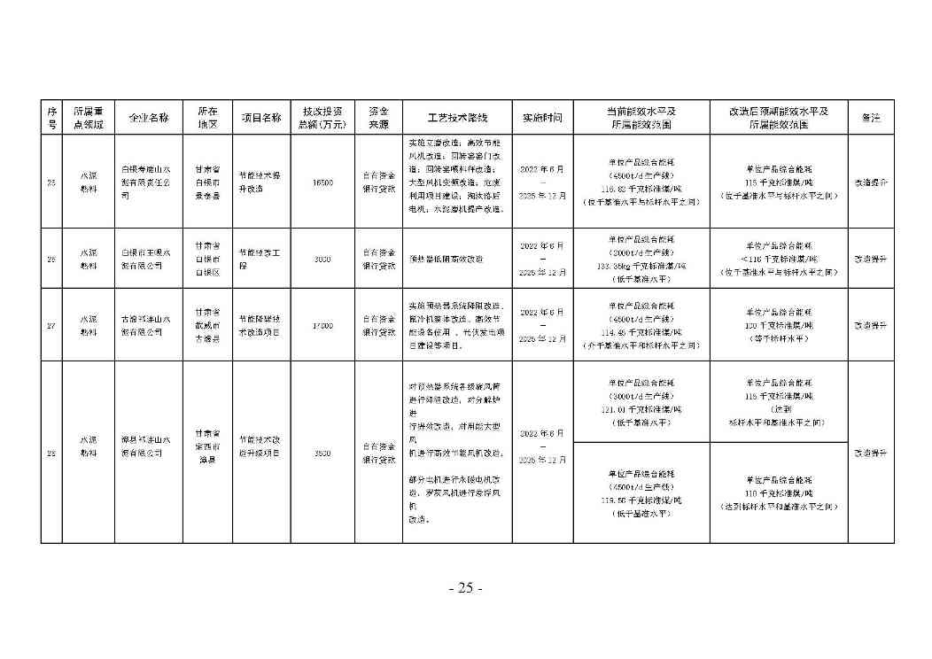 甘肃省冶金 建材 石化领域节能降碳技术改造总体实施方案印发！(图25)