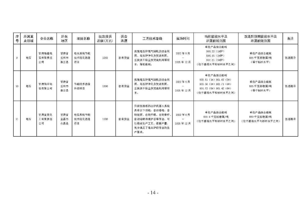 甘肃省冶金 建材 石化领域节能降碳技术改造总体实施方案印发！(图39)