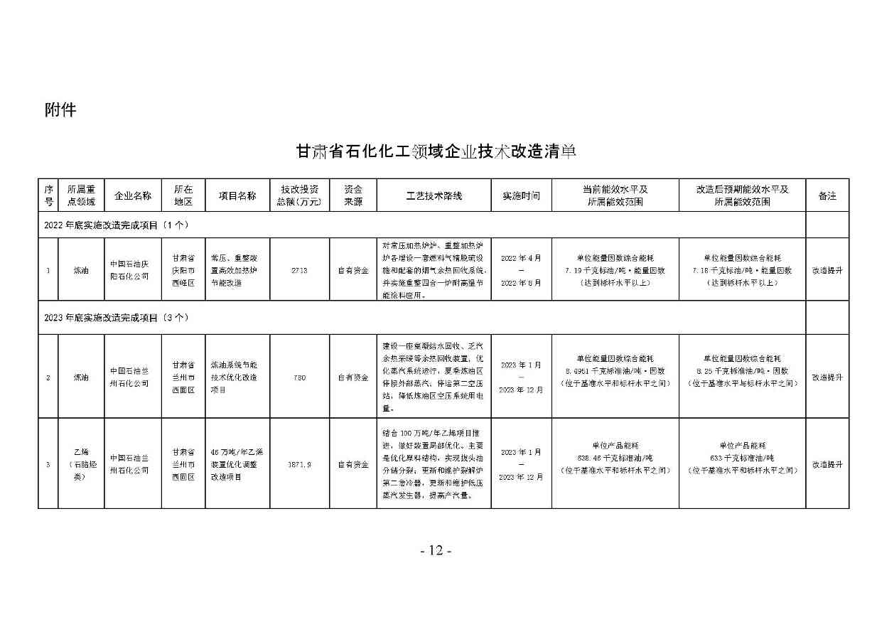 甘肃省冶金 建材 石化领域节能降碳技术改造总体实施方案印发！(图37)