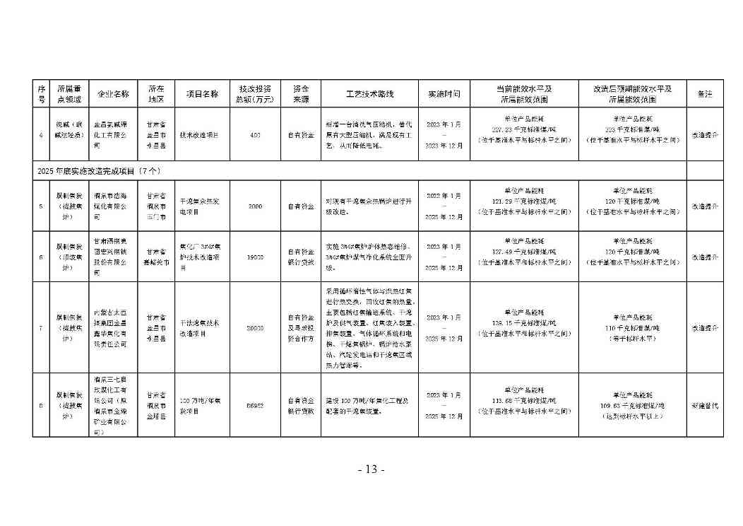 甘肃省冶金 建材 石化领域节能降碳技术改造总体实施方案印发！(图38)