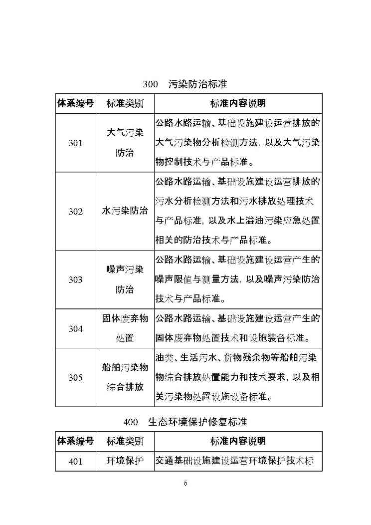 交通运输部印发2022年绿色交通标准体系（附解读）(图9)