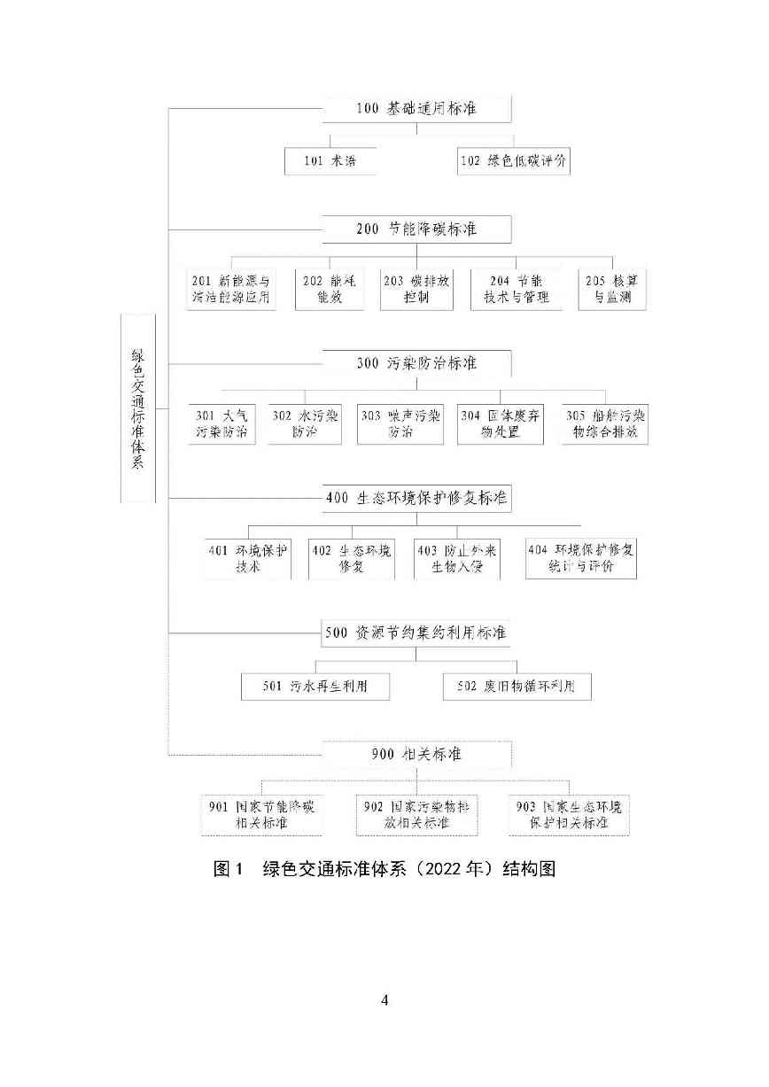 交通运输部印发2022年绿色交通标准体系（附解读）(图7)