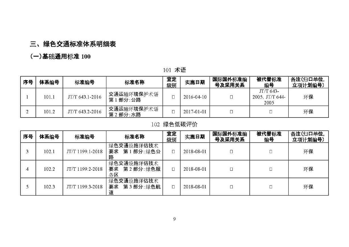 交通运输部印发2022年绿色交通标准体系（附解读）(图12)