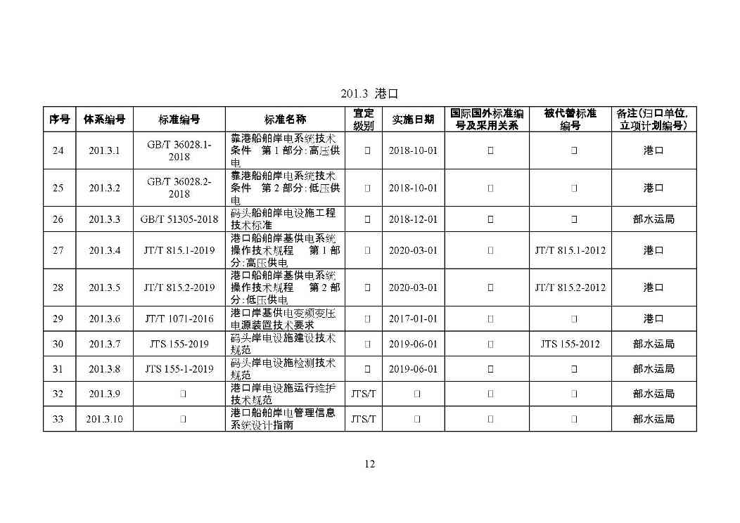 交通运输部印发2022年绿色交通标准体系（附解读）(图15)
