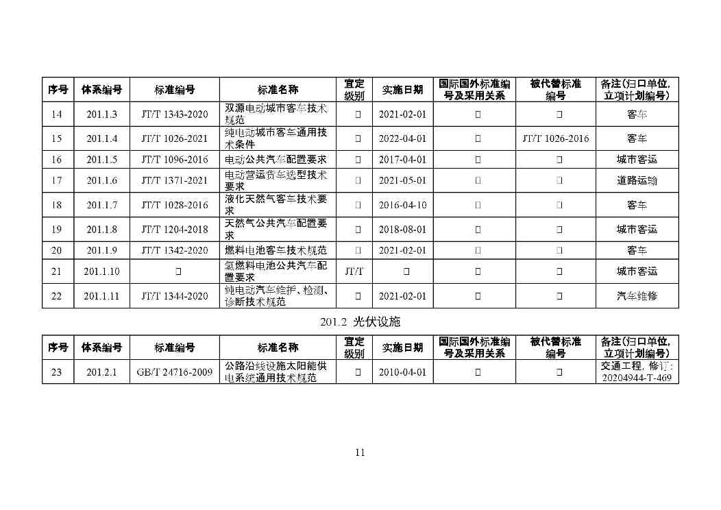 交通运输部印发2022年绿色交通标准体系（附解读）(图14)
