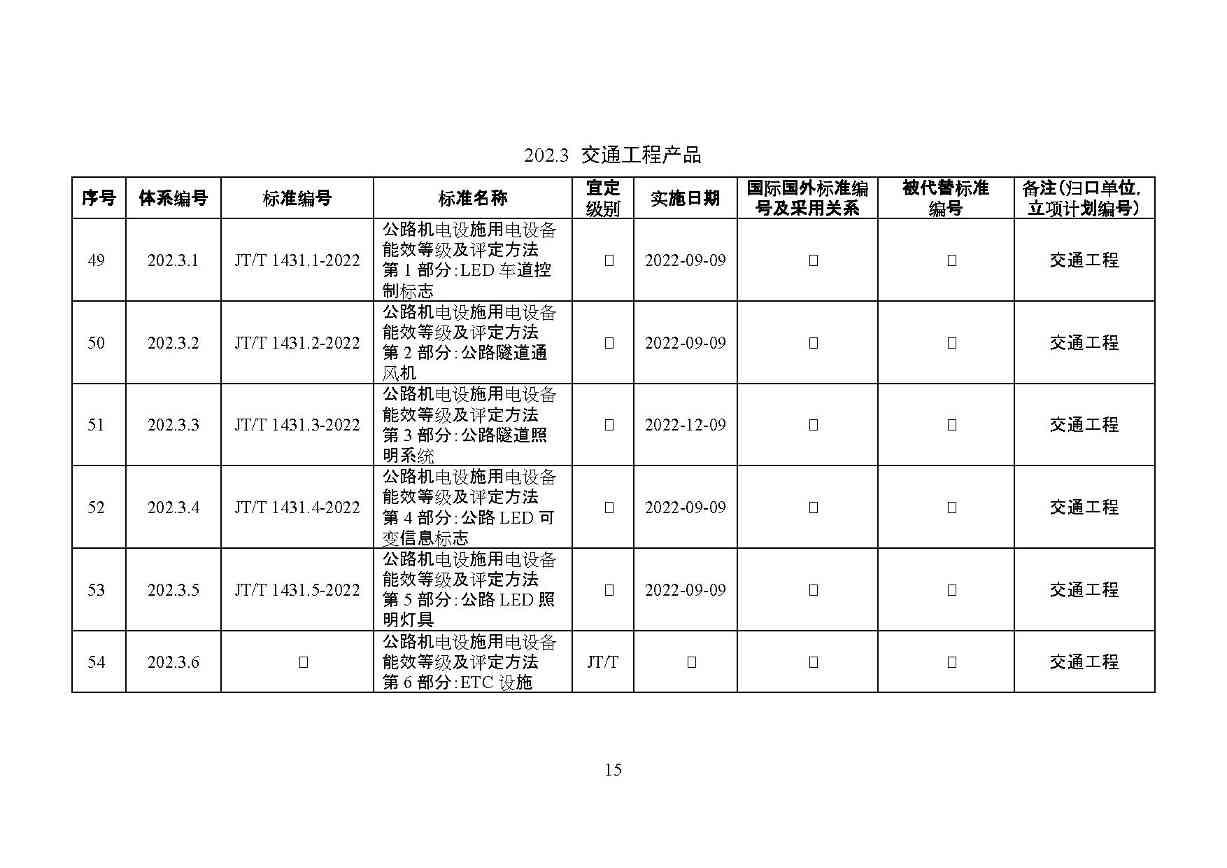 交通运输部印发2022年绿色交通标准体系（附解读）(图18)