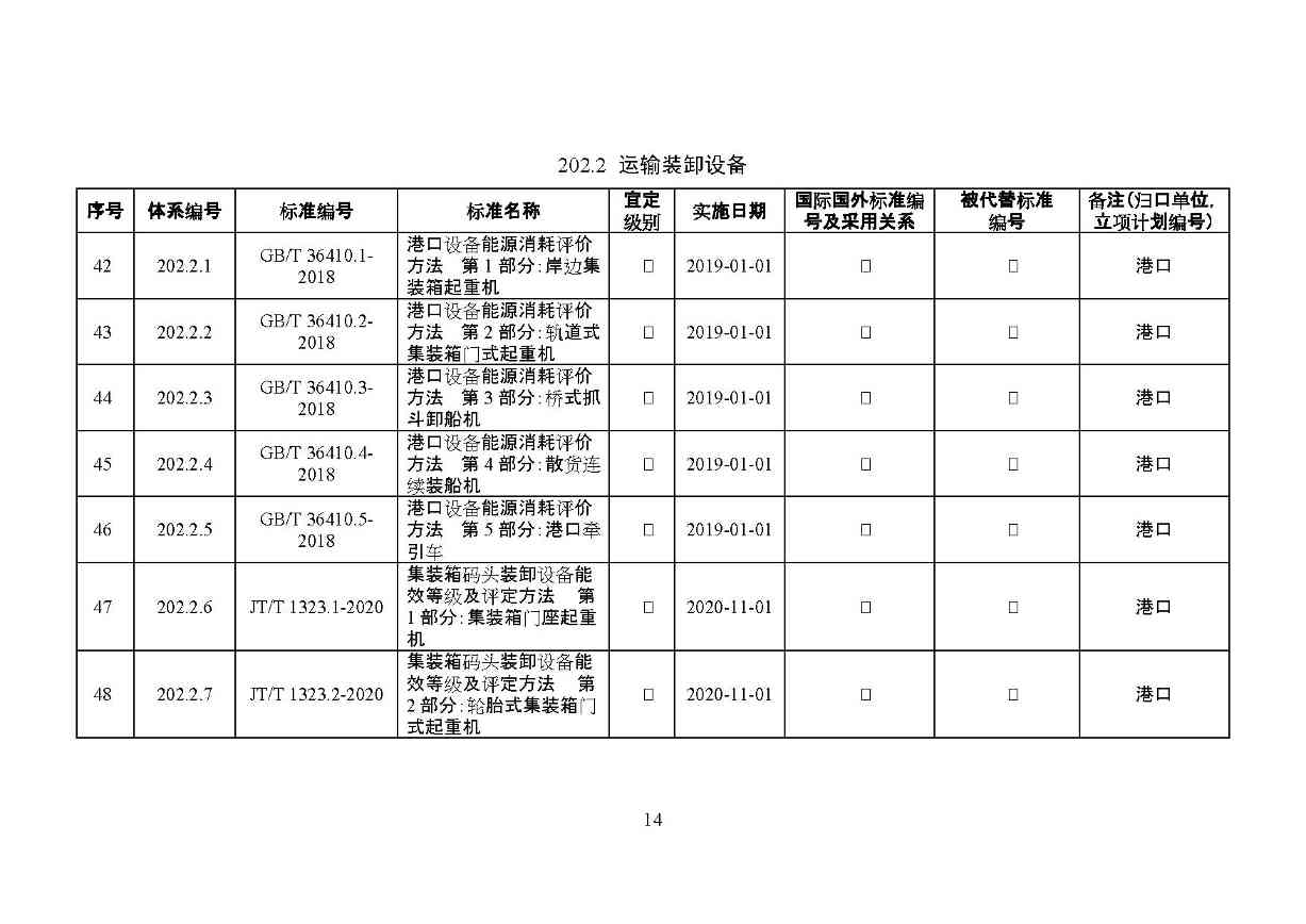 交通运输部印发2022年绿色交通标准体系（附解读）(图17)