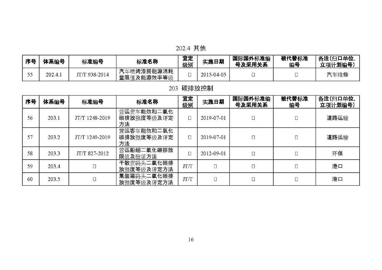 交通运输部印发2022年绿色交通标准体系（附解读）(图19)