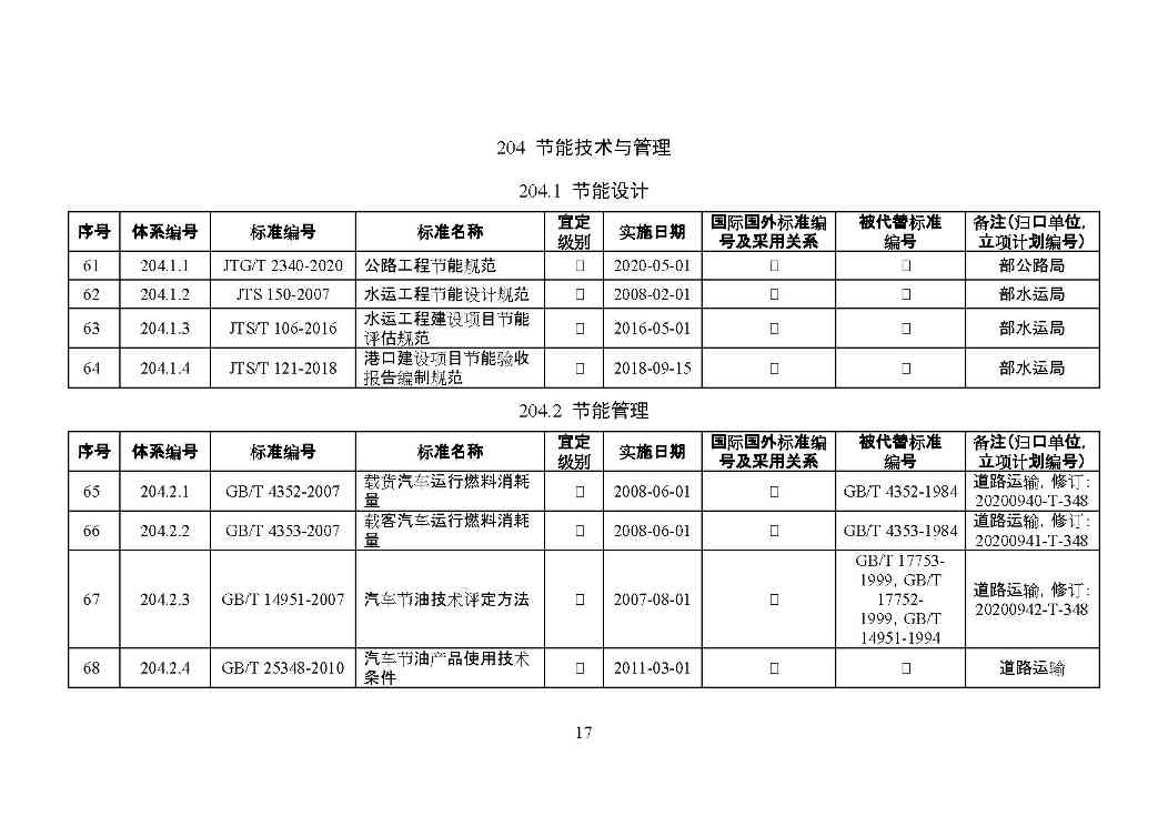 交通运输部印发2022年绿色交通标准体系（附解读）(图20)