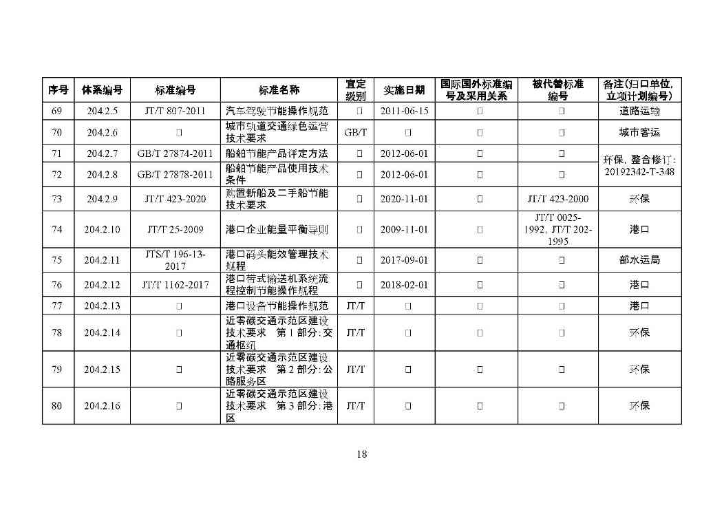 交通运输部印发2022年绿色交通标准体系（附解读）(图21)