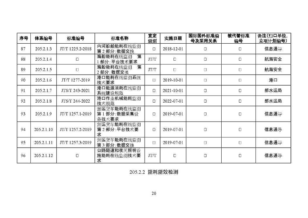 交通运输部印发2022年绿色交通标准体系（附解读）(图23)