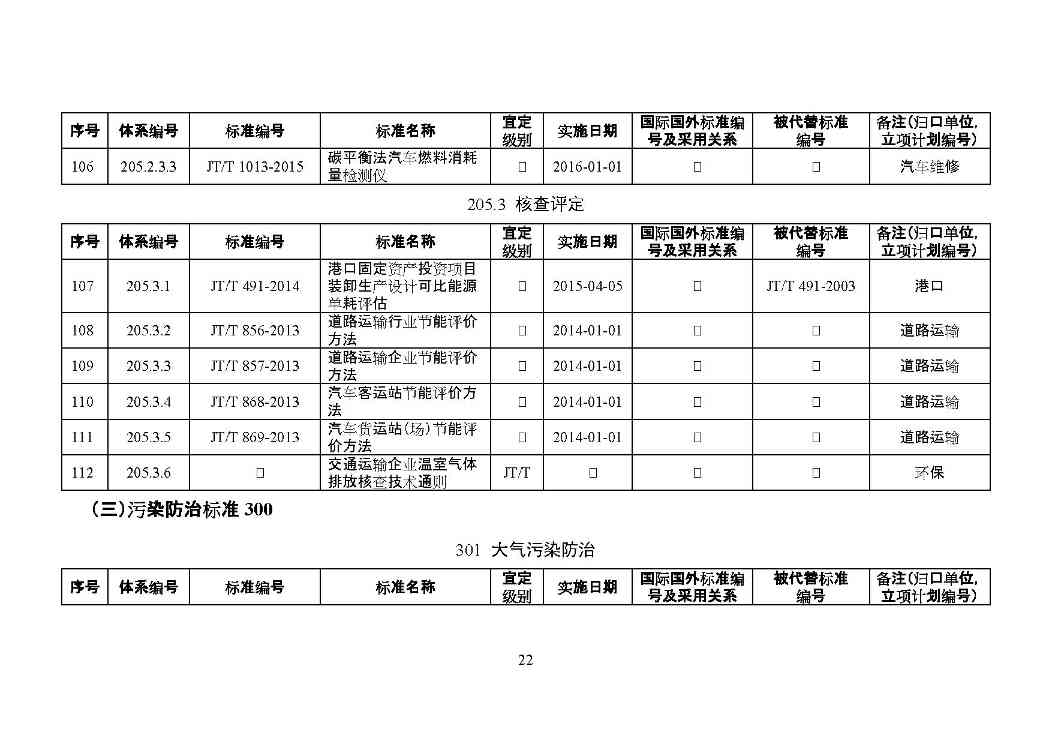 交通运输部印发2022年绿色交通标准体系（附解读）(图25)