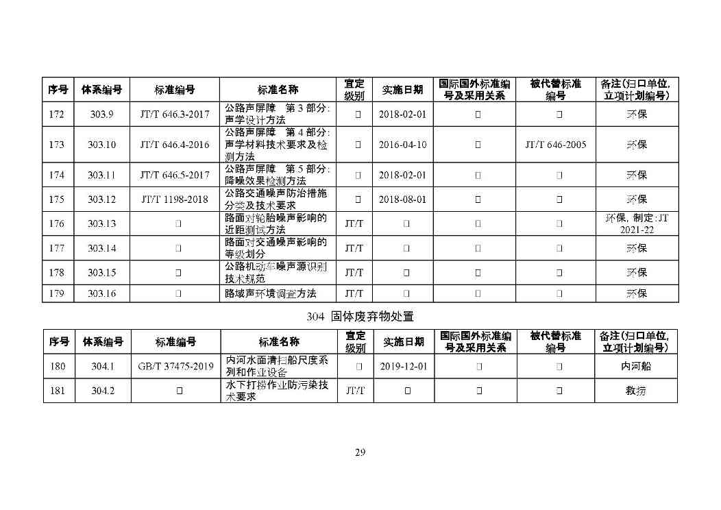 交通运输部印发2022年绿色交通标准体系（附解读）(图32)