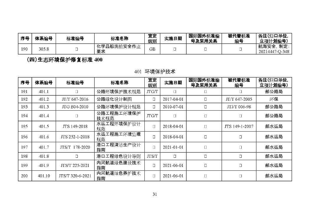 交通运输部印发2022年绿色交通标准体系（附解读）(图34)