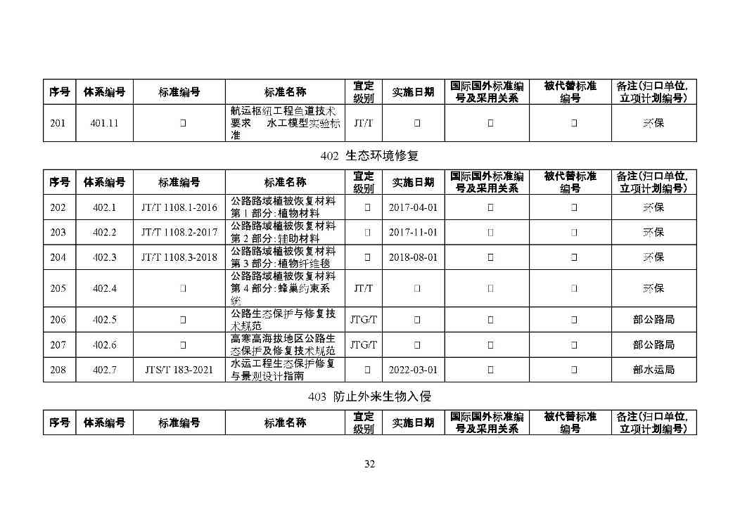 交通运输部印发2022年绿色交通标准体系（附解读）(图35)