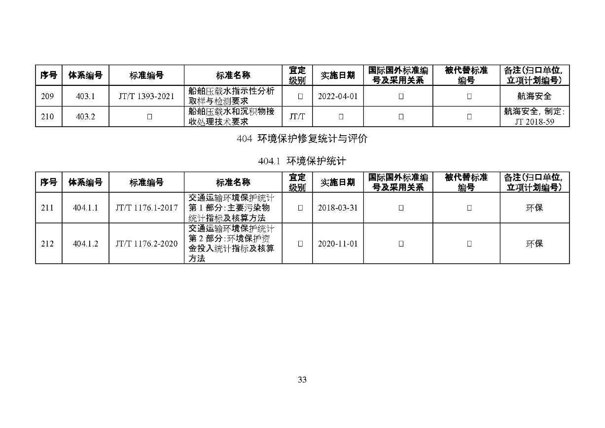 交通运输部印发2022年绿色交通标准体系（附解读）(图36)